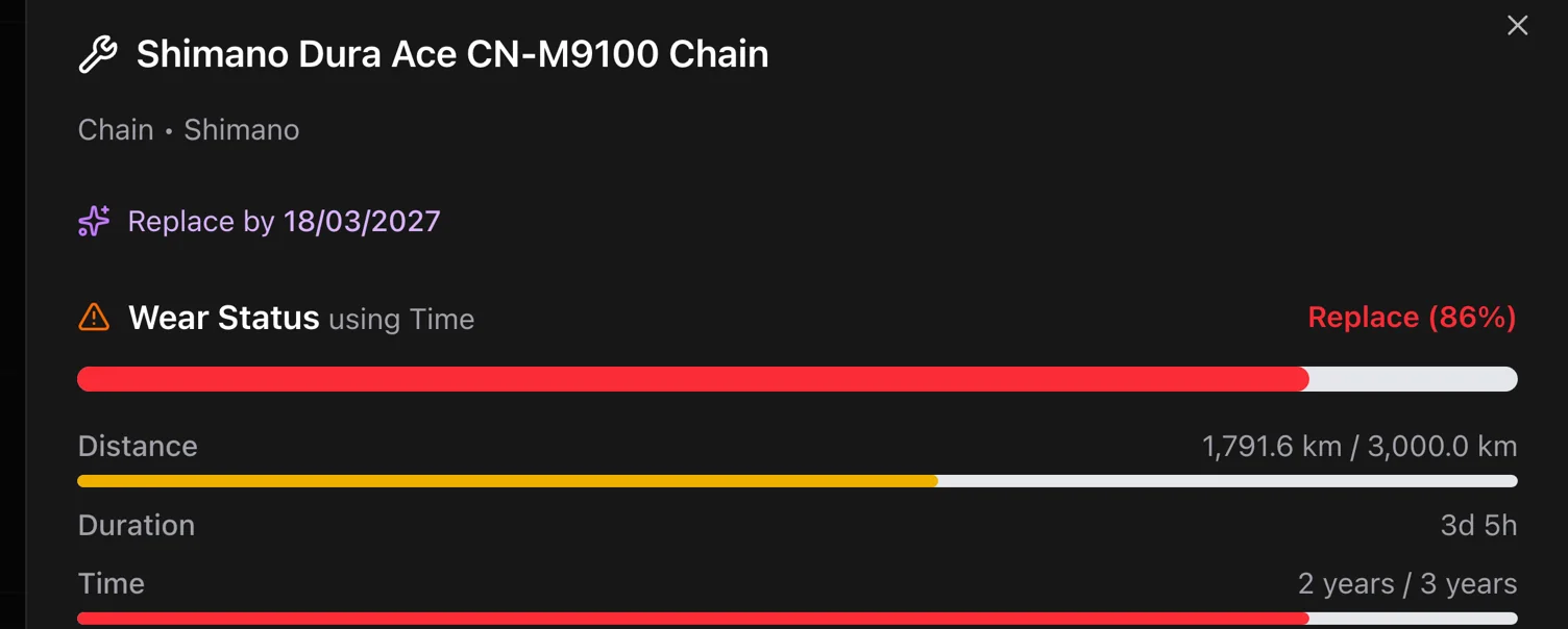 A component card leading with its predicted replace-by date and the distance remaining.