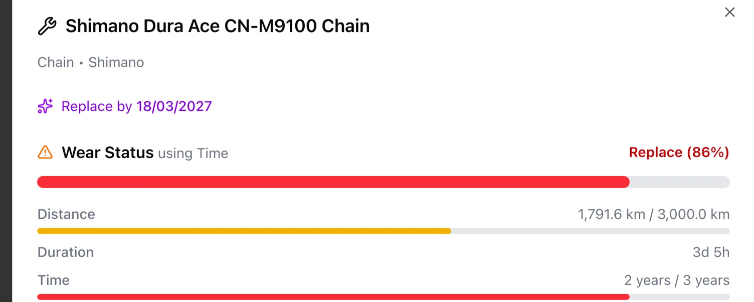 A component card leading with its predicted replace-by date and the distance remaining.
