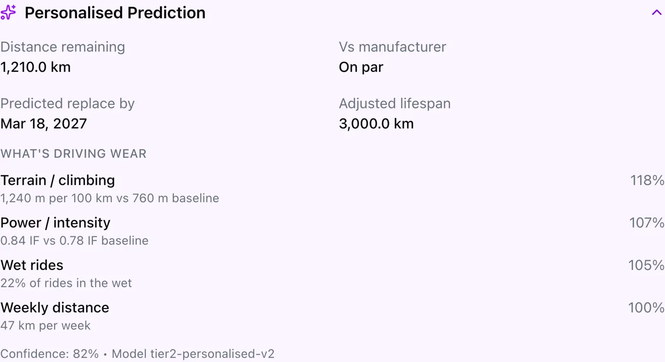 A component's personalized prediction with its wear factors listed in order of effect.